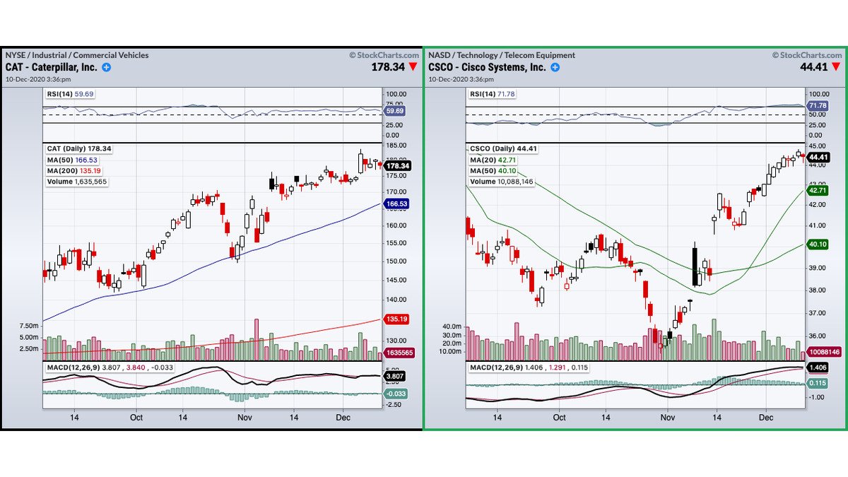 TradingView vs StockCharts: market research